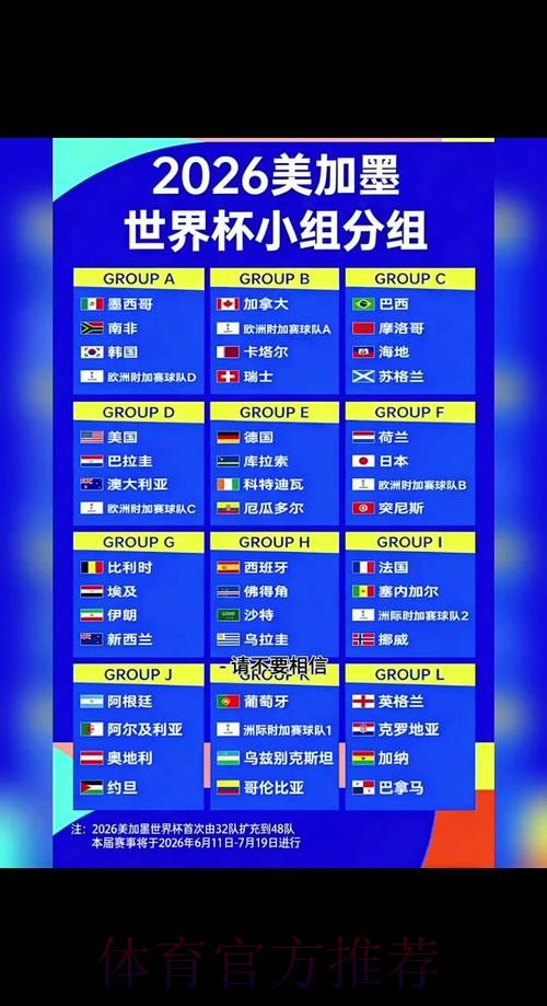 2026世界杯完整赛程完整版最新时间表在哪里看 2026世界杯完整赛程完整版最新时间表在哪里看