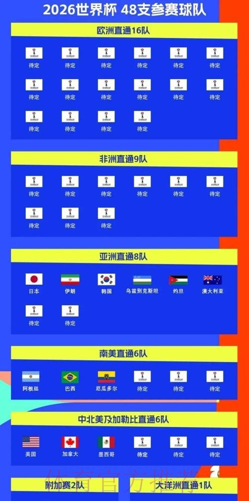 2026世界杯比赛时间中国时间高清直播在哪里看 2026世界杯比赛时间中国时间高清直播在哪里看