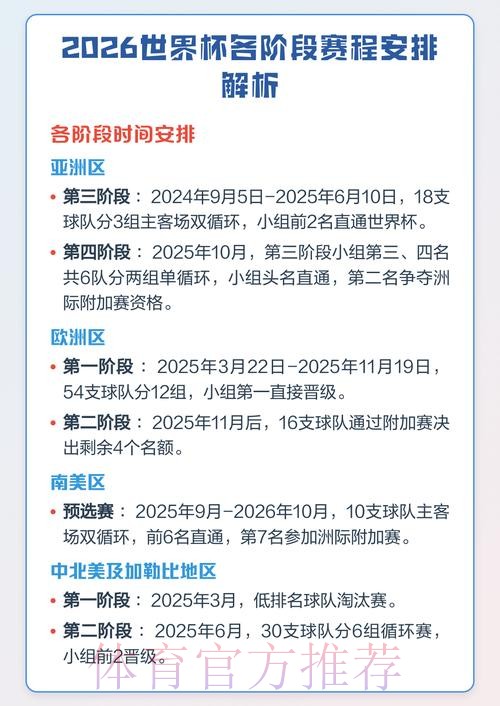 2026年世界杯完整赛程解析 2026年世界杯完整赛程解析